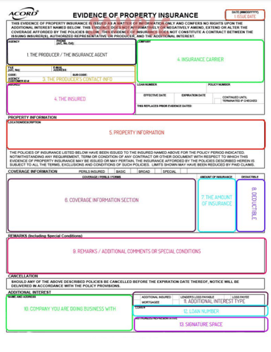 Certificates Of Insurance