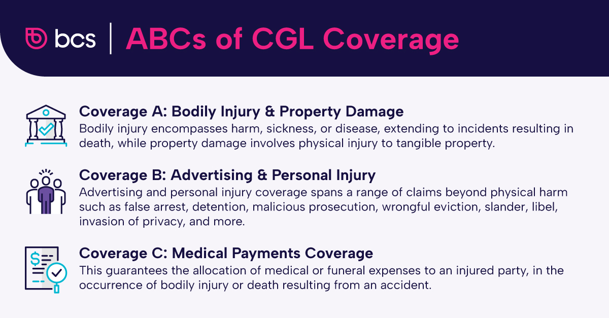 commercial general liability coverage: the abc's