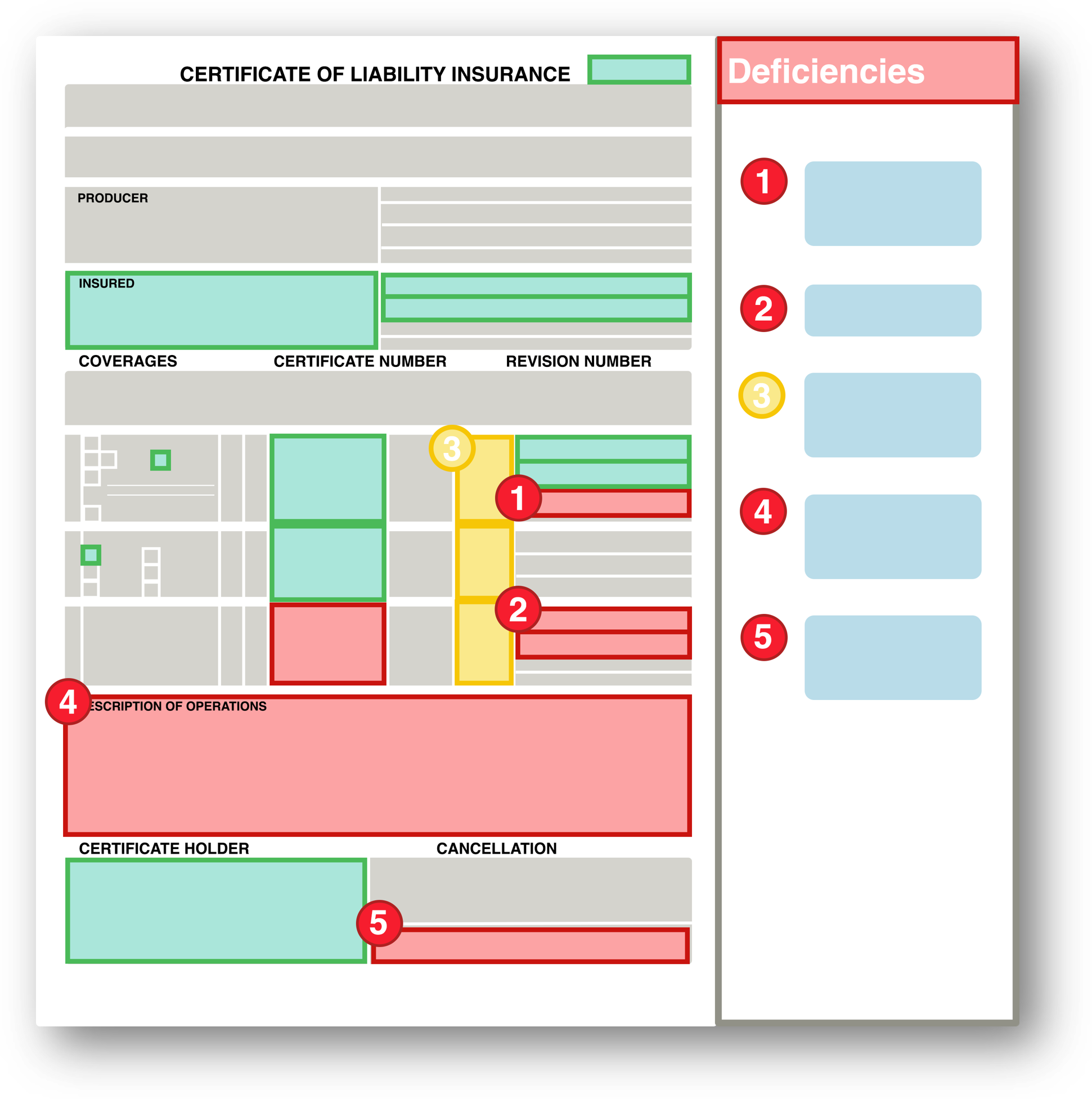 A COI from bcs extractor solution