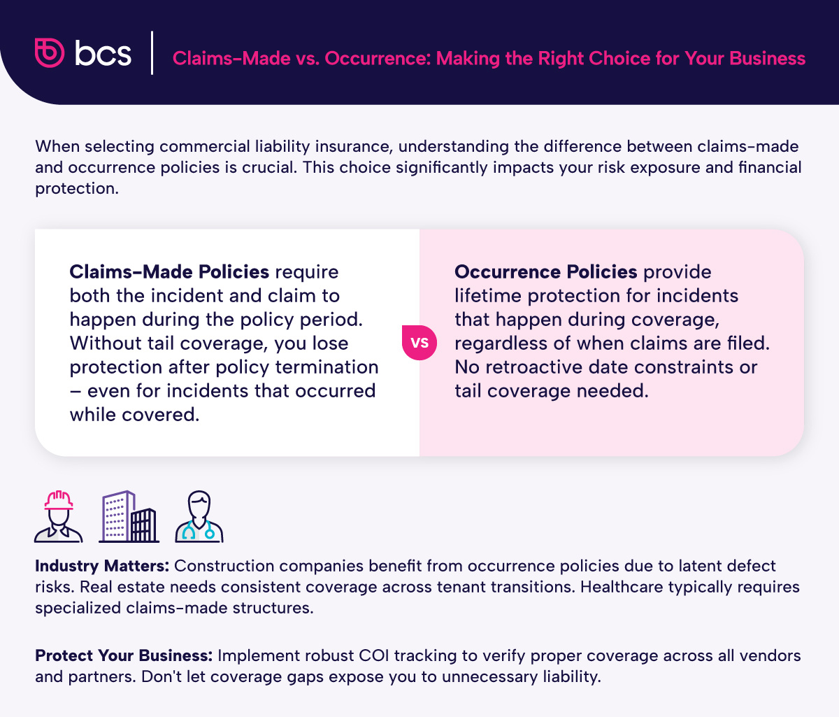 A comparison between claims-made policies and occurrence policies and which is right for your business