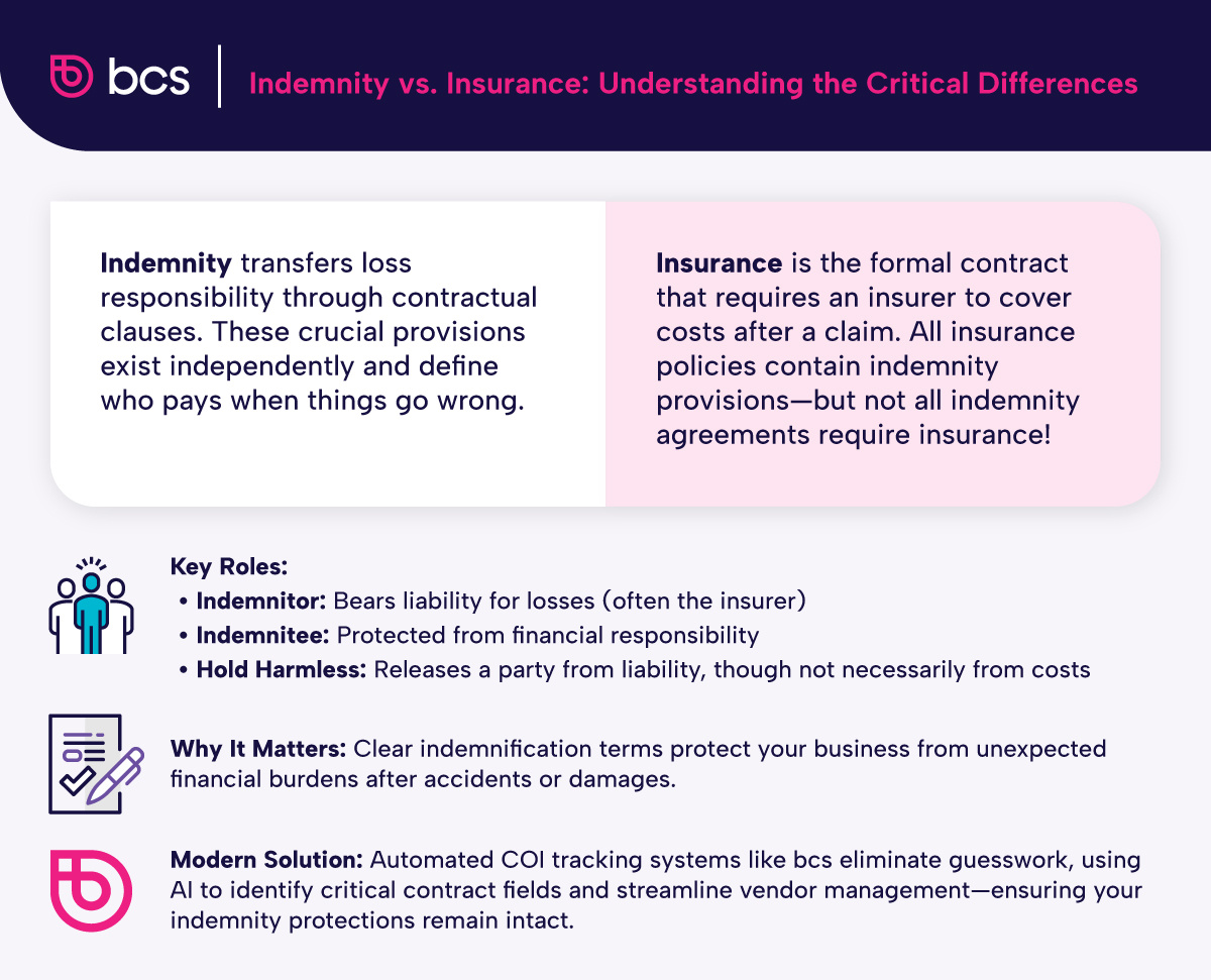 An overview of the differences between indemnity and insurance