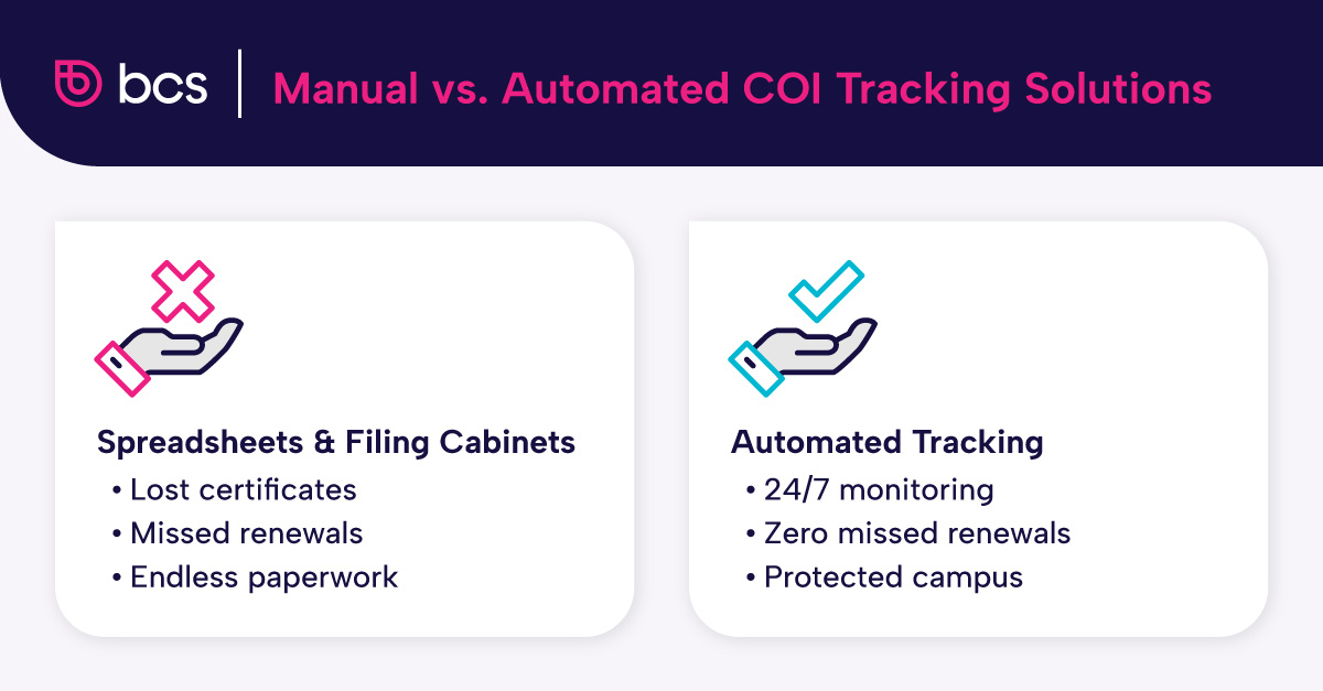 Contrasting manual COI tracking versus automated COI tracking solutions