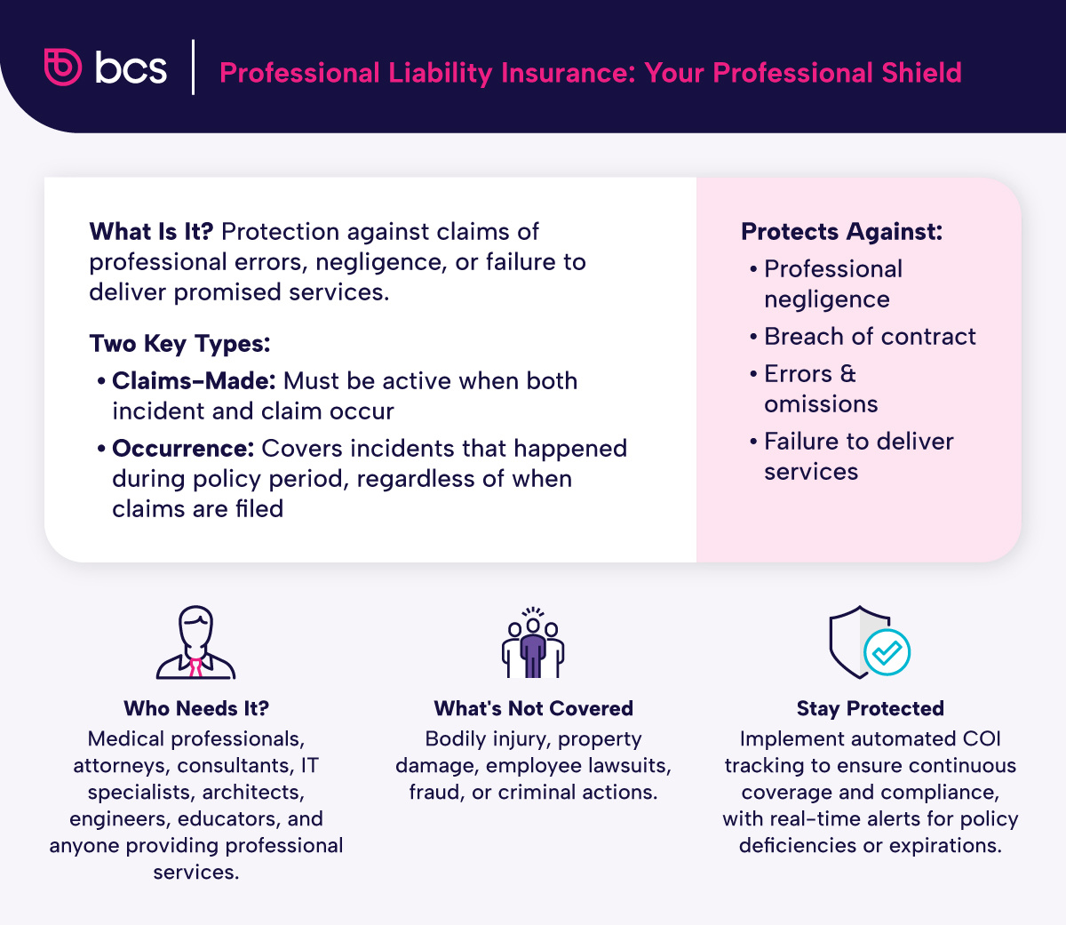An explanation of what professional liability insurance is and what it covers
