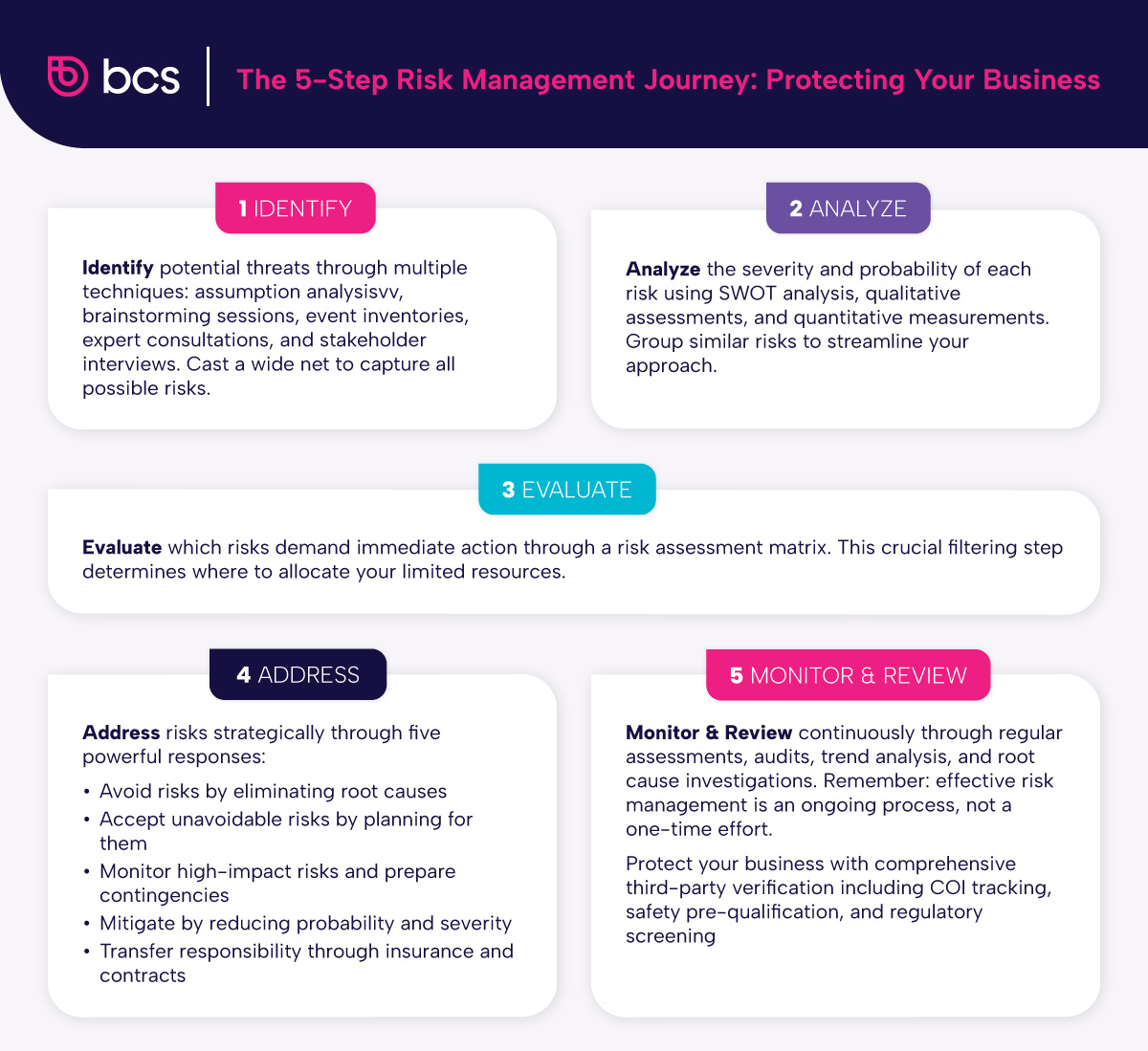 An outline for developing an effective risk management plan