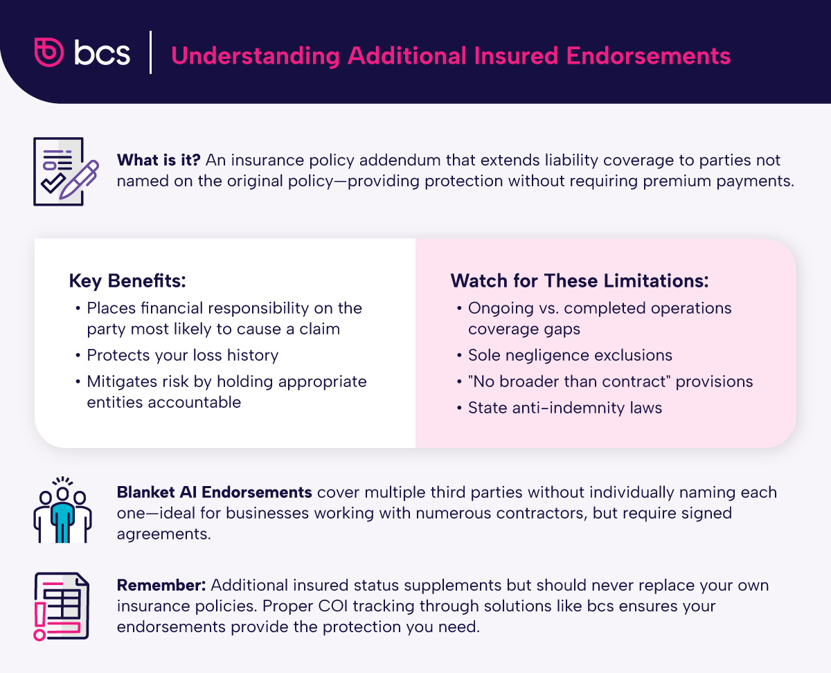 A general overview of what additional insured endorsements are