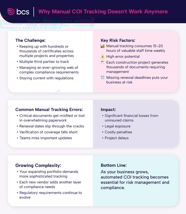 An infographic examining Why Manual COI Tracking Doesn't Work Anymore