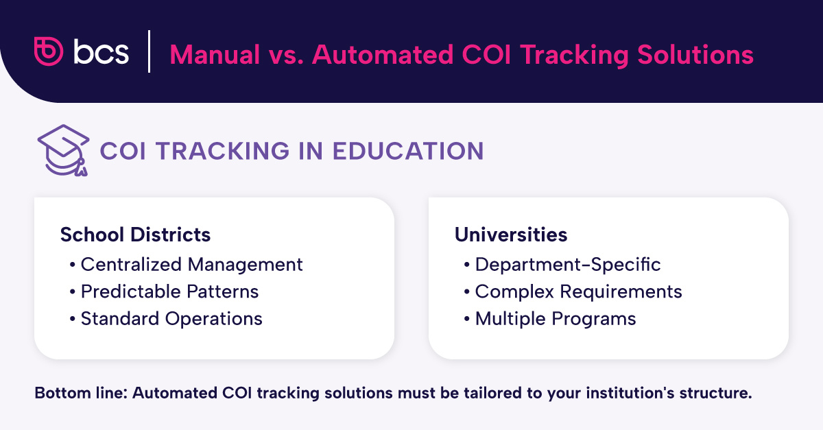 Contrasting manual COI tracking versus automated COI tracking solutions