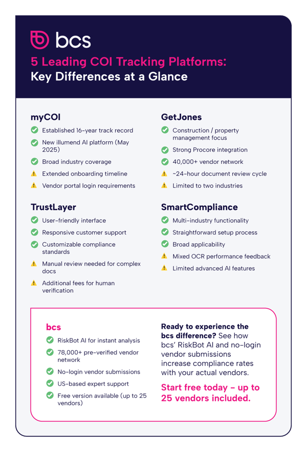 Best COI Tracking Software in 2025: bcs vs. myCOI, GetJones, TrustLayer ...