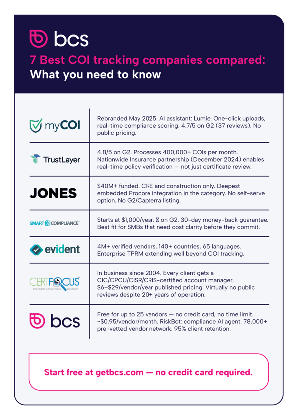 Comparison infographic of the best 7 COI tracking companies in 2026, including myCOI/illumend, TrustLayer, Jones, SmartCompliance, Evident ID, CertFocus, and bcs, with data on pricing transparency, free tier availability, service model, and G2 review scores.