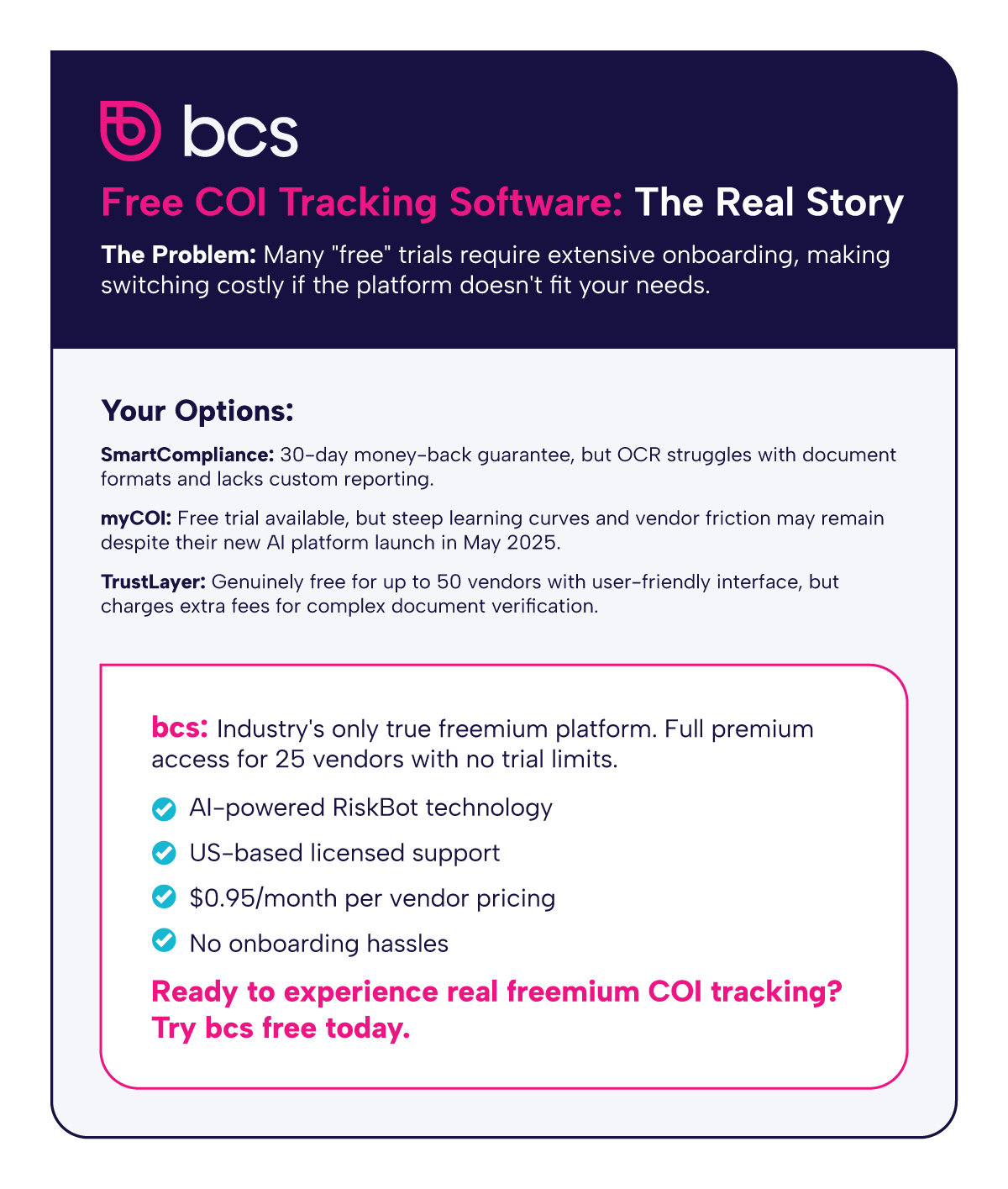 This infographic by BCS warns that "free" COI tracking trials require extensive onboarding, making switching costly. It compares SmartCompliance, myCOI, and TrustLayer's limitations, then promotes BCS as the only true freemium platform with full access for 25 vendors and no onboarding hassles.