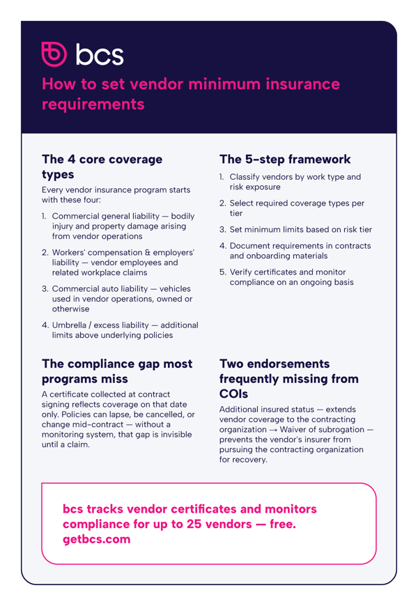 Requirements Converage How to Set Minimum Insurance Requirements for Vendors