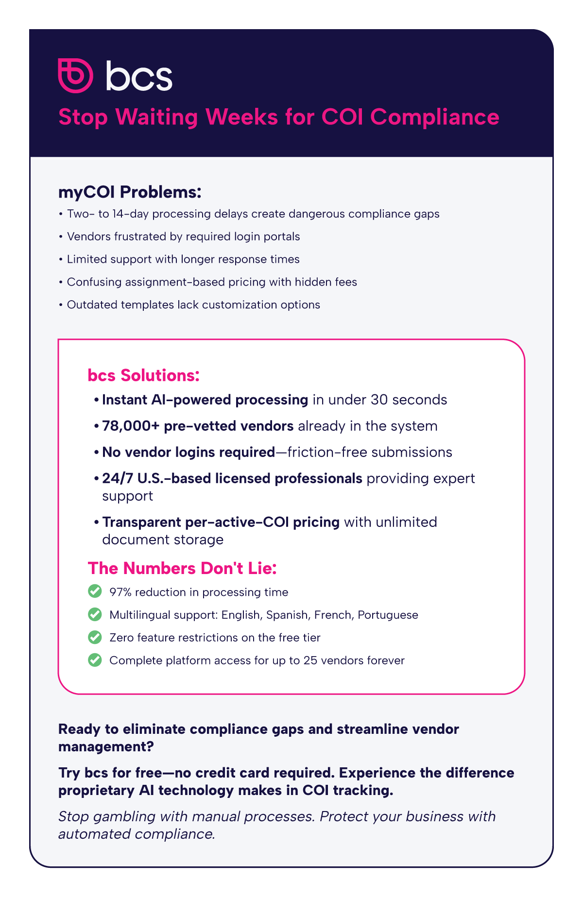 This infographic by BCS criticizes myCOI's processing delays and vendor login requirements, then promotes BCS solutions including instant AI-powered processing, 78,000+ pre-vetted vendors, no vendor logins, and 24/7 support. BCS offers a free trial for up to 25 vendors.