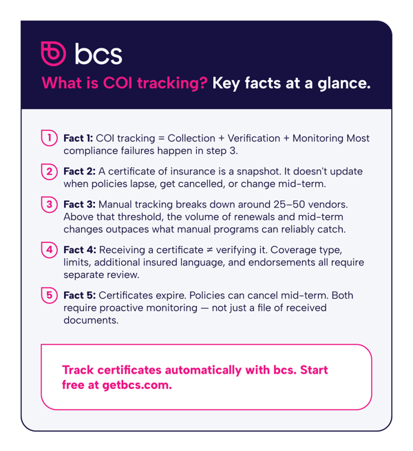 What Is COI Tracking? How It Works and Why Vendor Compliance Depends on It