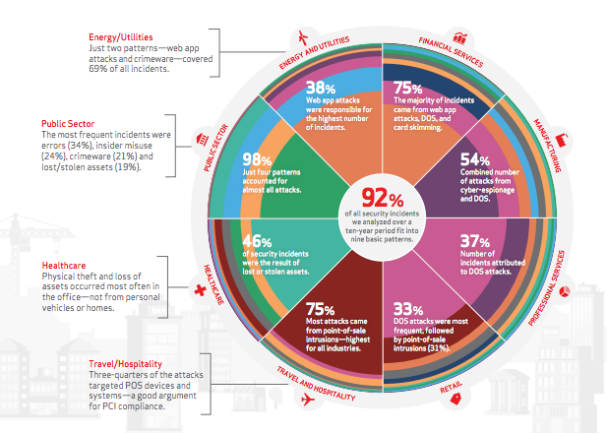 breakdown of data breaches