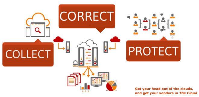 diagram how how cloud computing works